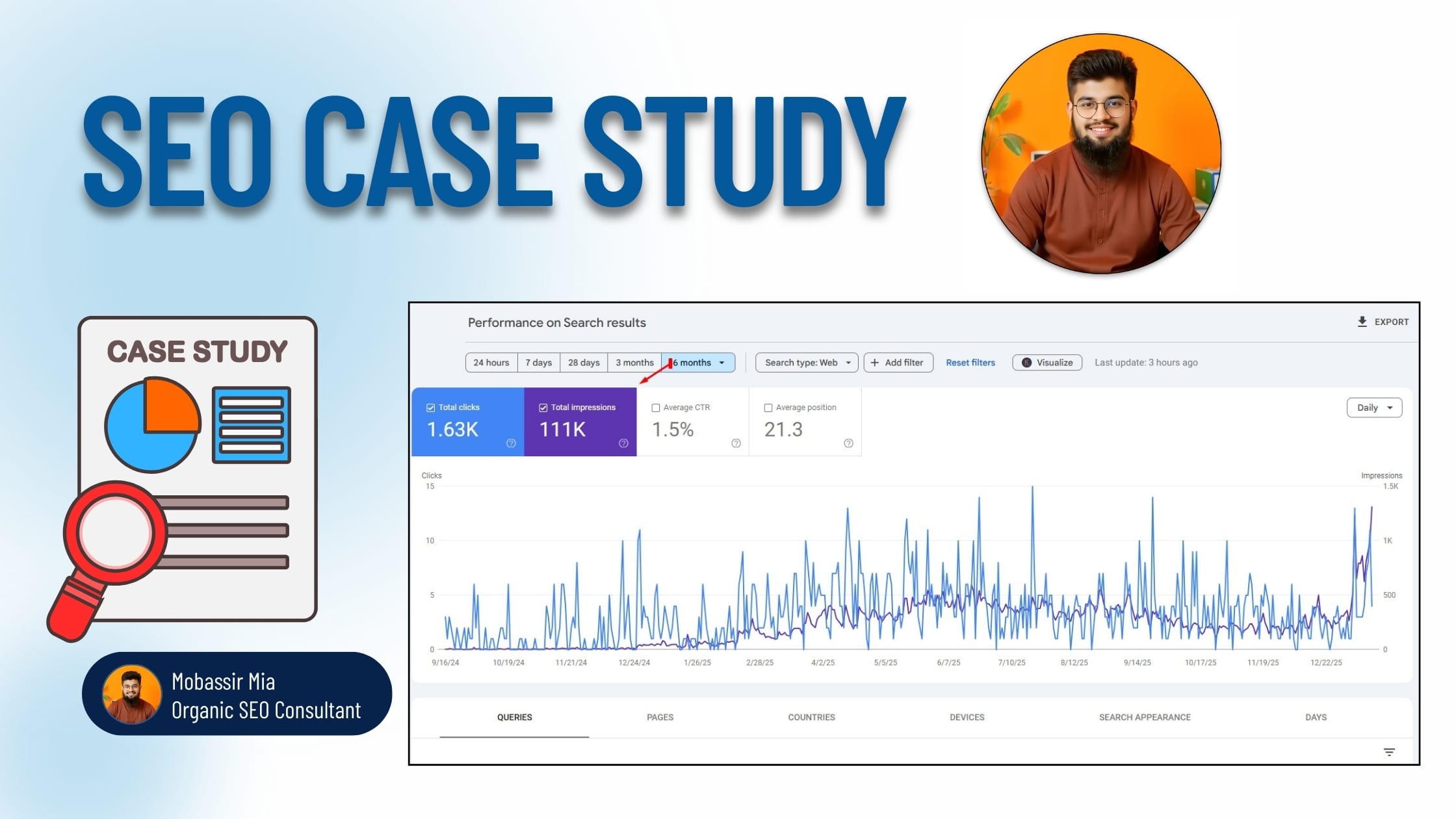 Education Website SEO Case Study