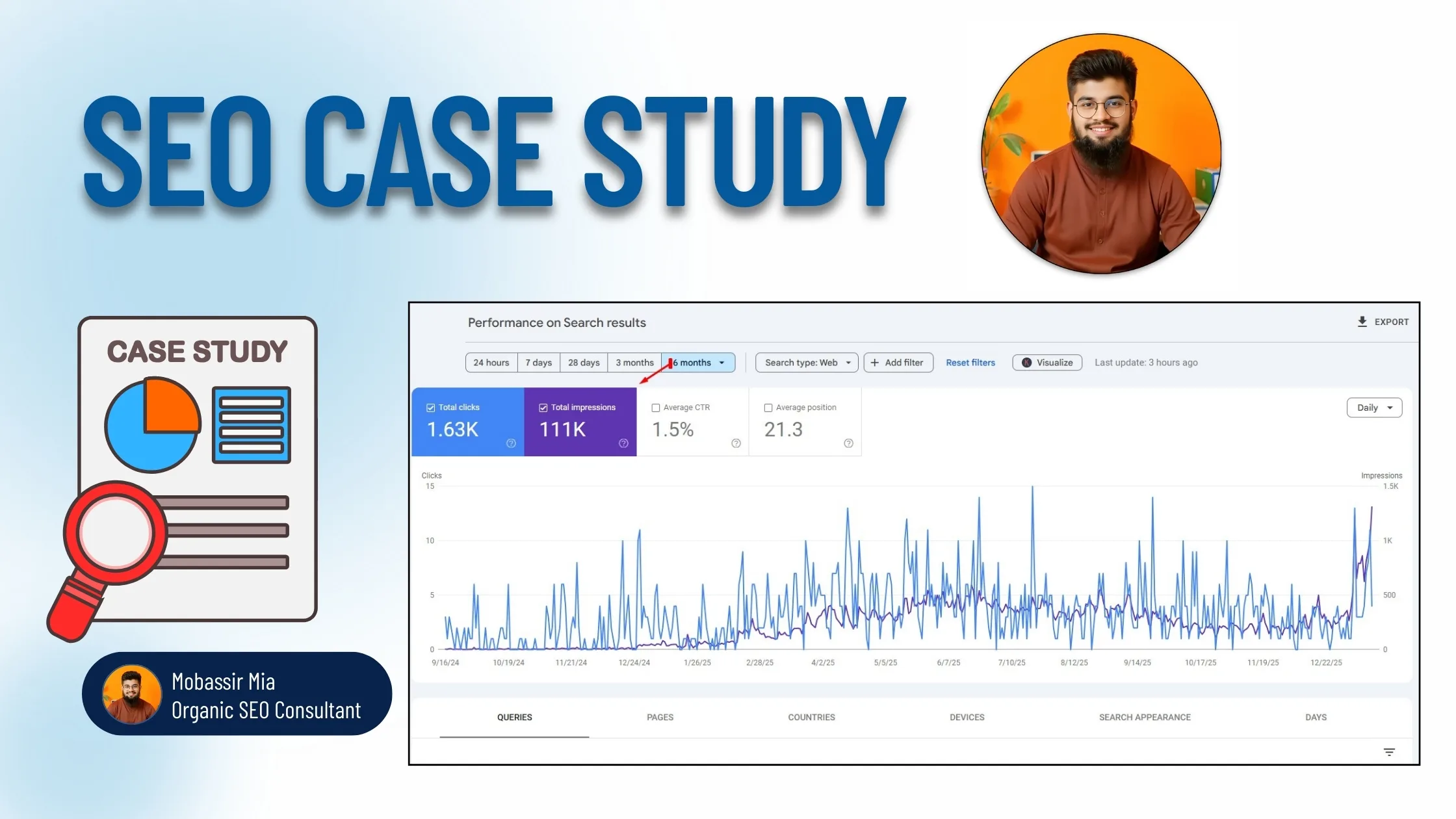 Education Website SEO Case Study