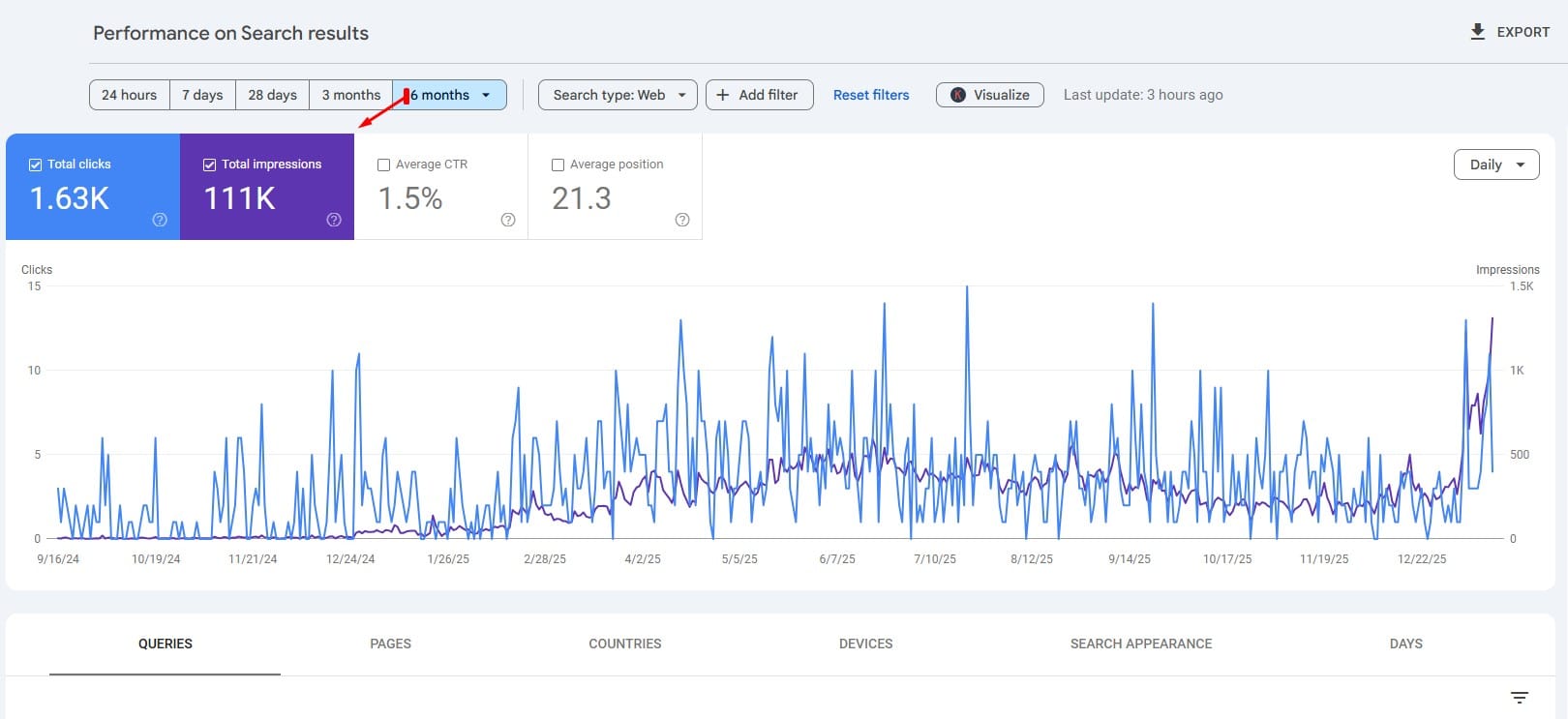 Education Website SEO Case Study